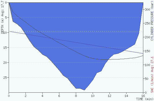 2011-05-22 10:23:00